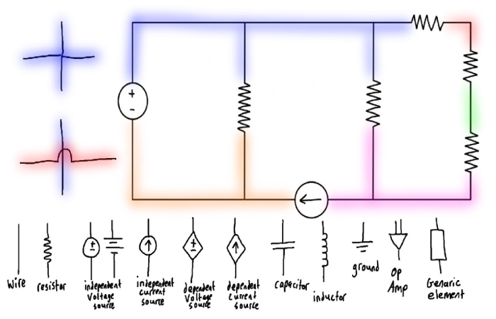 Circuit Elements