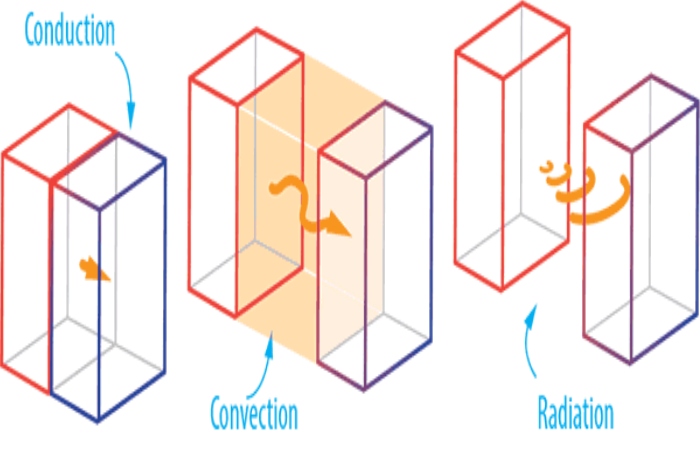 Heat Transmission