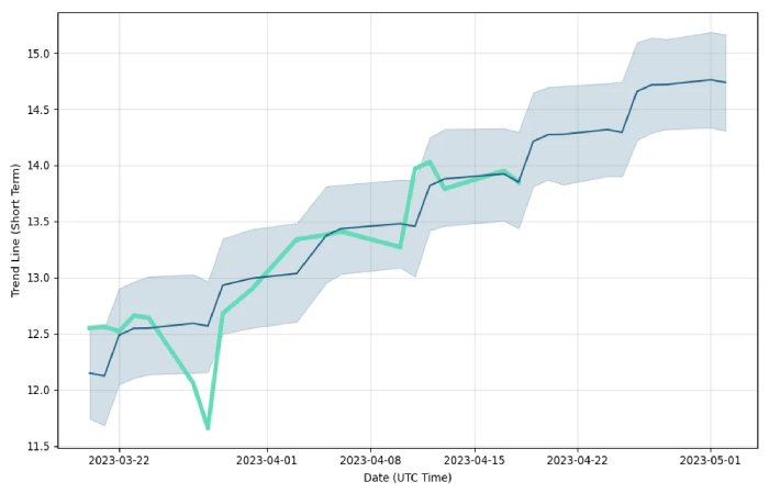 Bajaj Hindusthan Sugar Stock Forecast, _500032_ Share Price Prediction