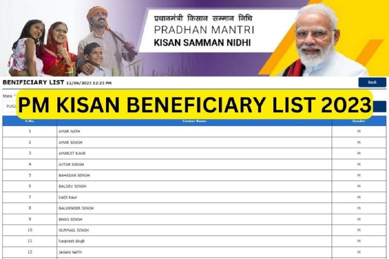 PM Kisan Beneficiary List