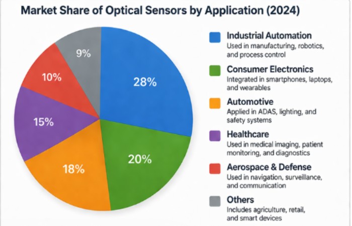 Optical Sensors