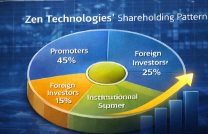 Shareholding Pattern of Zen Technologies