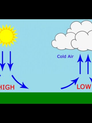 How to Measure Atmospheric Pressure?