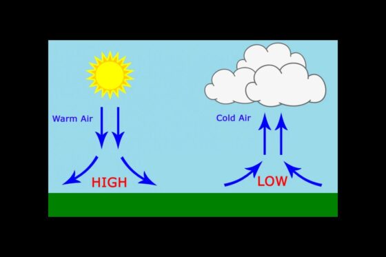 How to Measure Atmospheric Pressure?