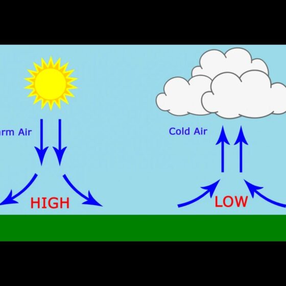 How to Measure Atmospheric Pressure?