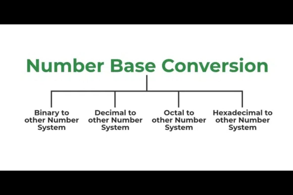 conversion applications between counting system