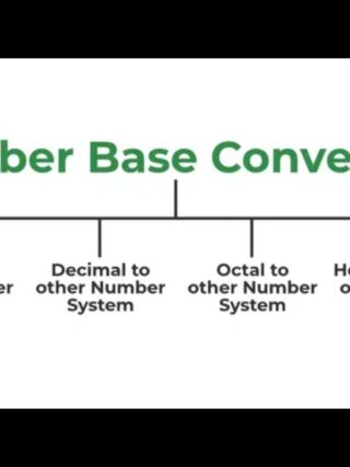 conversion applications between counting system